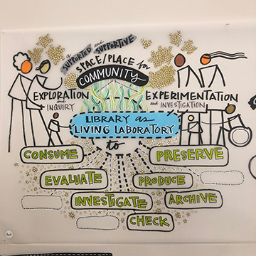 Library as a living laboratory white board
