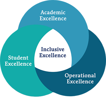 Strategic Plan Logo