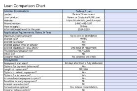 A screenshot of the loan comparison sheet