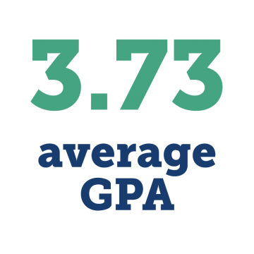 The Class of 2023 has a 3.37 average GPA