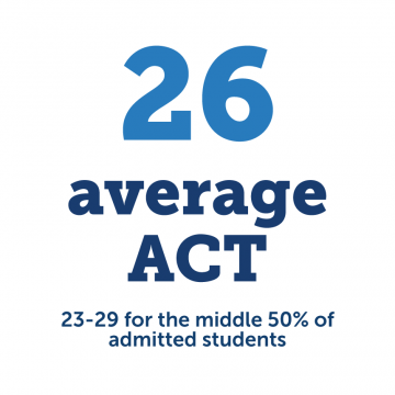 The Class of 2023 has an average ACT score of 26, 23-29 for the middle 50% of admitted students.