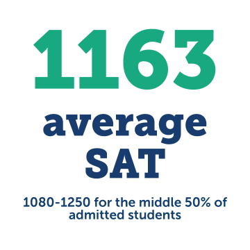 Class of 2024 1163 average SAT score
