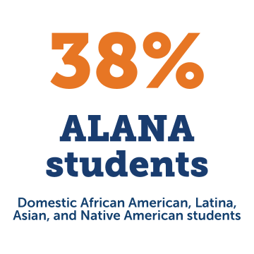 38% of Class of 2025 are ALANA students