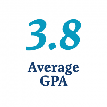 News | Class of 2026 - Average GPA