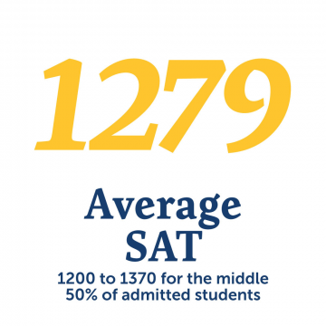 Class of 2026 - Average SAT, 1279 - 1200 to 1370 for the middle, 50% of admitted students