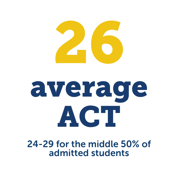 Class of 2024 26 average ACT score
