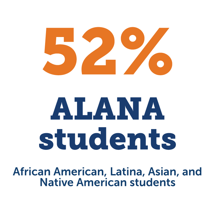 52% of the Class of 2024 are ALANA students