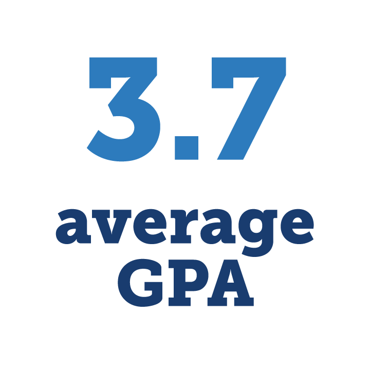 Class of 2024 3.7 average GPA