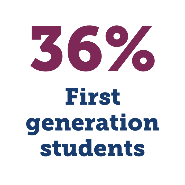 36% of the Class of 2025 are first generation students