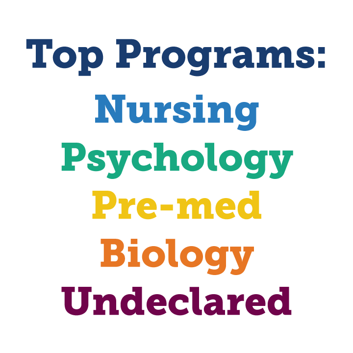 Top programs of the class of 2025: nursing, psychology, pre-med, biology, undeclared