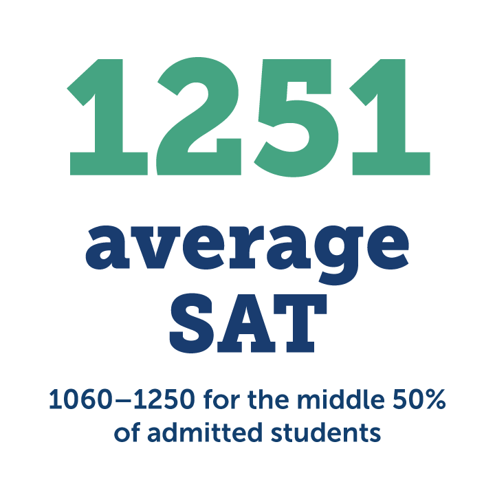 Sat Dates For 2025